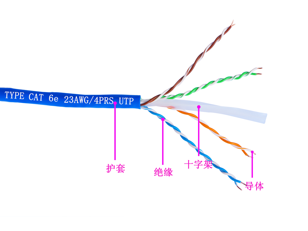 六類4對(duì)UTP低煙無(wú)鹵電纜(圖1) 六類4對(duì)UTP低煙無(wú)鹵電纜(圖1)